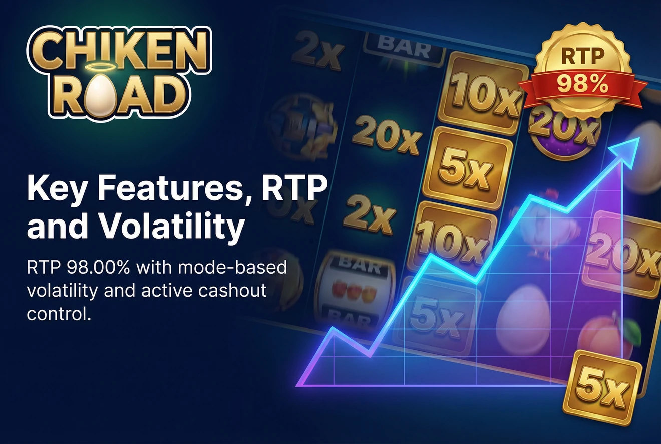Feature overview with RTP and volatility factors in Chicken Road